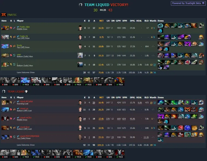 ESL One Malaysia 2022: OG führt in Gruppe B. Foto 2