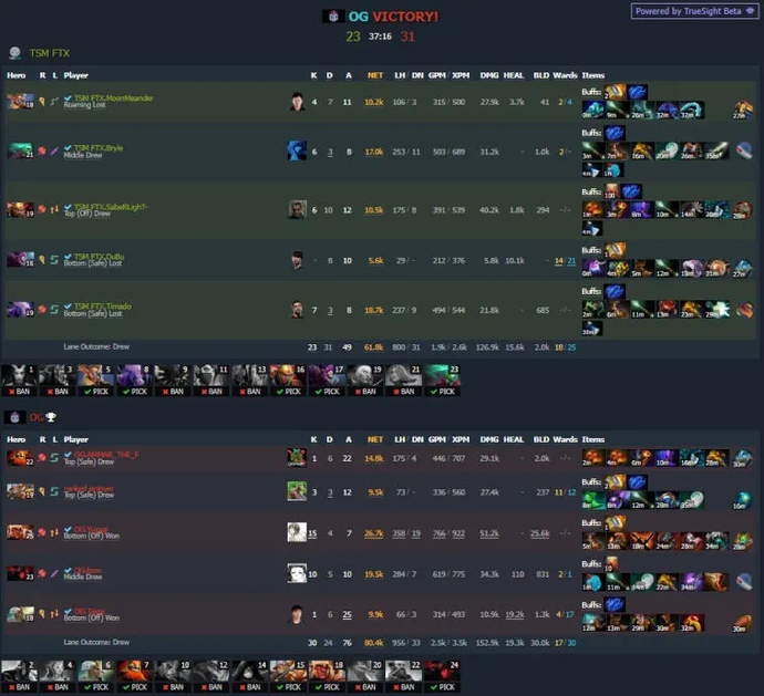 ESL One Malaysia 2022: OG führt in Gruppe B. Foto 5