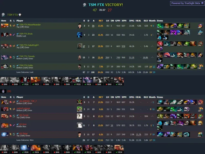 ESL One Malaysia 2022: OG führt in Gruppe B. Foto 6