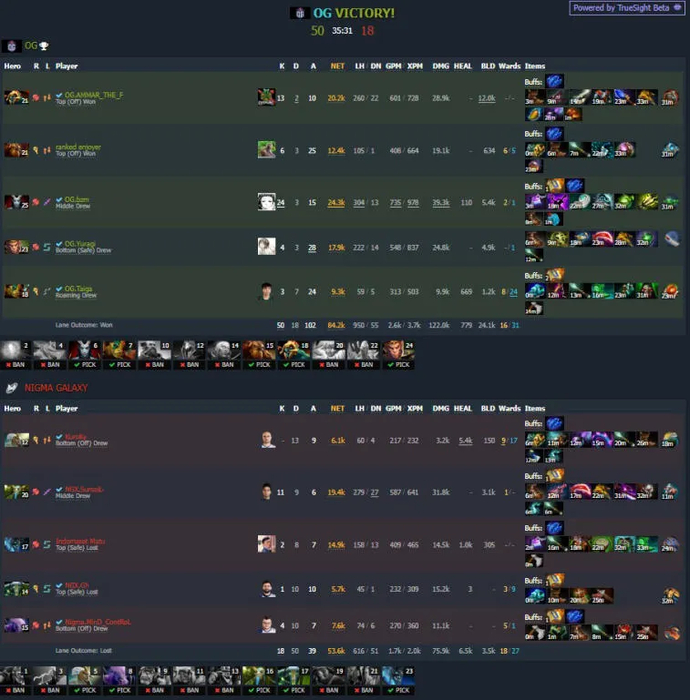 OG wurde der erste Teilnehmer an den Playoffs der ESL Malaysia 2022. Foto 1