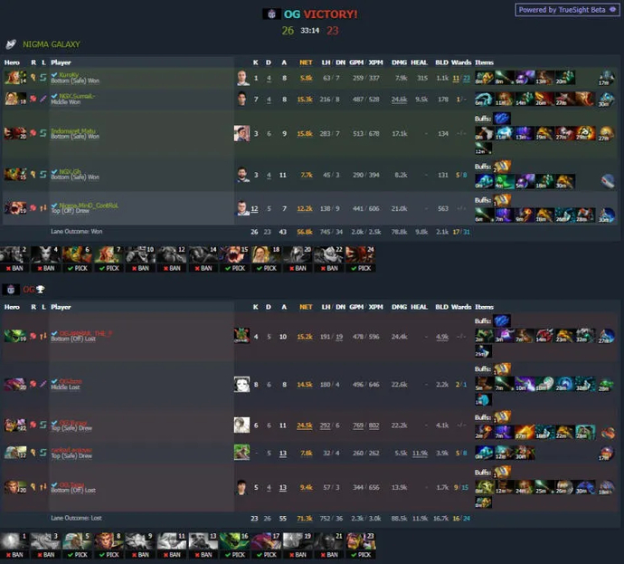 OG wurde der erste Teilnehmer an den Playoffs der ESL Malaysia 2022. Foto 2