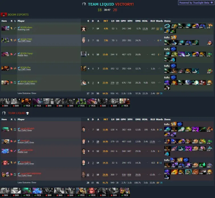 OG wurde der erste Teilnehmer an den Playoffs der ESL Malaysia 2022. Foto 3