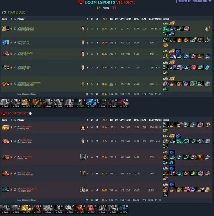 OG wurde der erste Teilnehmer an den Playoffs der ESL Malaysia 2022. Foto 4