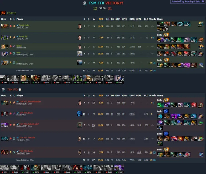 OG wurde der erste Teilnehmer an den Playoffs der ESL Malaysia 2022. Foto 5