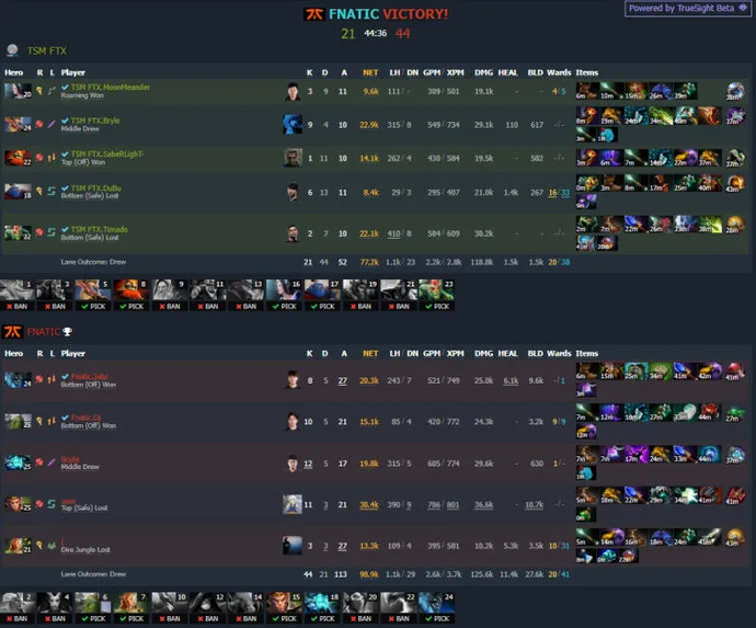 OG wurde der erste Teilnehmer an den Playoffs der ESL Malaysia 2022. Foto 6