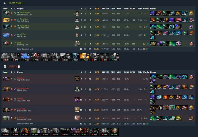 Talon Esports y Alliance se van ESL One Malaysia 2022. Photo 1