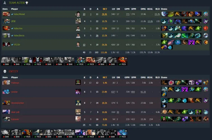 Talon Esports y Alliance se van ESL One Malaysia 2022. Photo 2