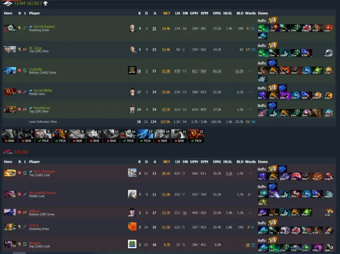 Talon Esports y Alliance se van ESL One Malaysia 2022. Photo 3