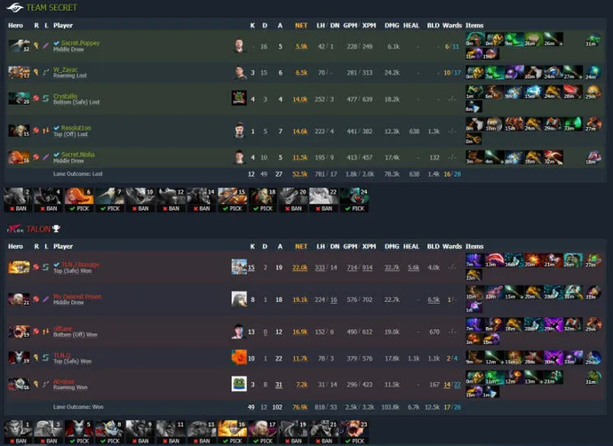 Talon Esports y Alliance se van ESL One Malaysia 2022. Photo 4