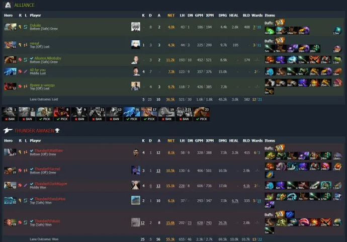 Talon Esports y Alliance se van ESL One Malaysia 2022. Photo 5
