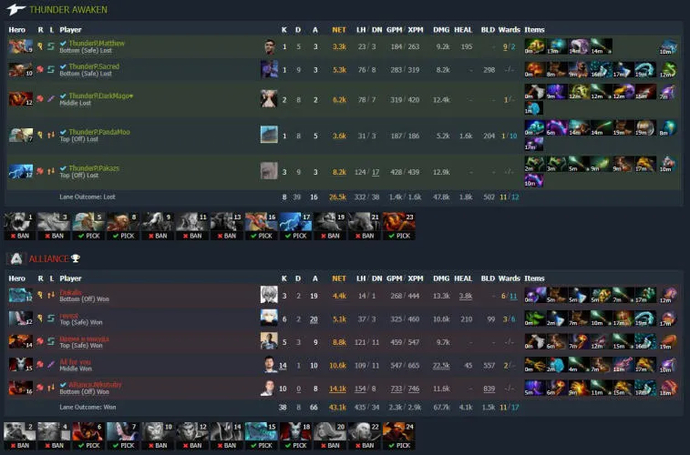 Talon Esports y Alliance se van ESL One Malaysia 2022. Photo 6