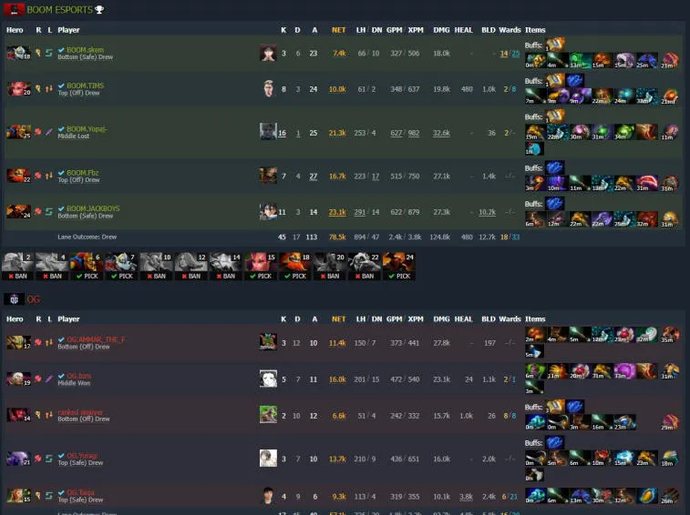 ESL One Malaysia 2022: Fnatic advance to the upper bracket, while Liquid and BOOM leave the tournament. Photo 1