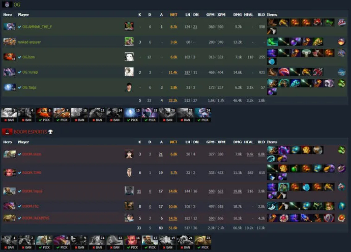 ESL One Malaysia 2022: Fnatic advance to the upper bracket, while Liquid and BOOM leave the tournament. Photo 2
