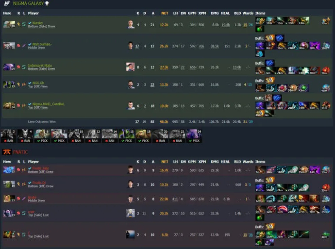 ESL One Malaysia 2022: Fnatic advance to the upper bracket, while Liquid and BOOM leave the tournament. Photo 3