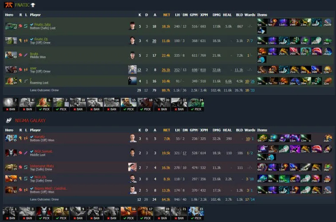 ESL One Malaysia 2022: Fnatic advance to the upper bracket, while Liquid and BOOM leave the tournament. Photo 4