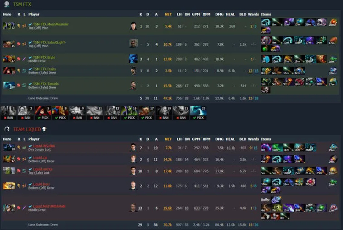 ESL One Malaysia 2022: Fnatic advance to the upper bracket, while Liquid and BOOM leave the tournament. Photo 5