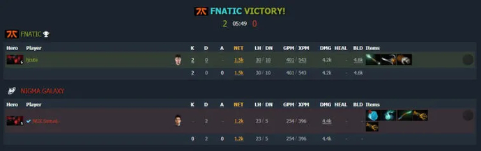 ESL One Malaysia 2022: Fnatic advance to the upper bracket, while Liquid and BOOM leave the tournament. Photo 6