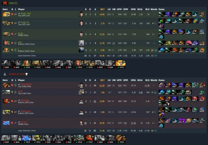 ESL One Malaysia 2022: Team Secret and Team Aster reach the final of the upper bracket. Photo 1