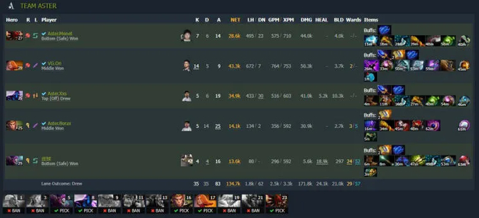 ESL One Malaysia 2022: Team Secret and Team Aster reach the final of the upper bracket. Photo 2