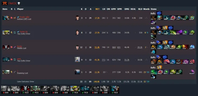 ESL One Malaysia 2022: Team Secret and Team Aster reach the final of the upper bracket. Photo 3