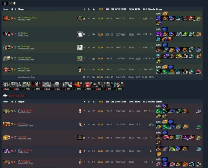 ESL One Malaysia 2022: Team Secret and Team Aster reach the final of the upper bracket. Photo 5