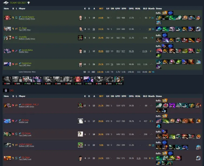 ESL One Malaysia 2022: Team Secret and Team Aster reach the final of the upper bracket. Photo 6