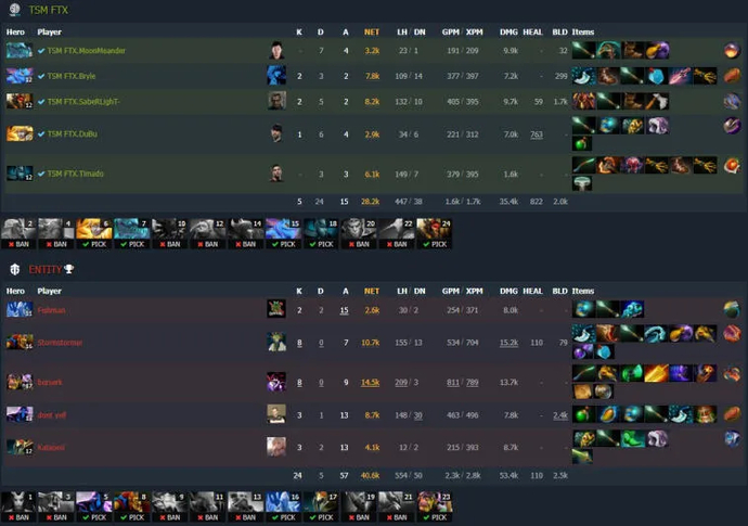 Entity переиграли TSM на ESL One Malaysia 2022. Фото 1