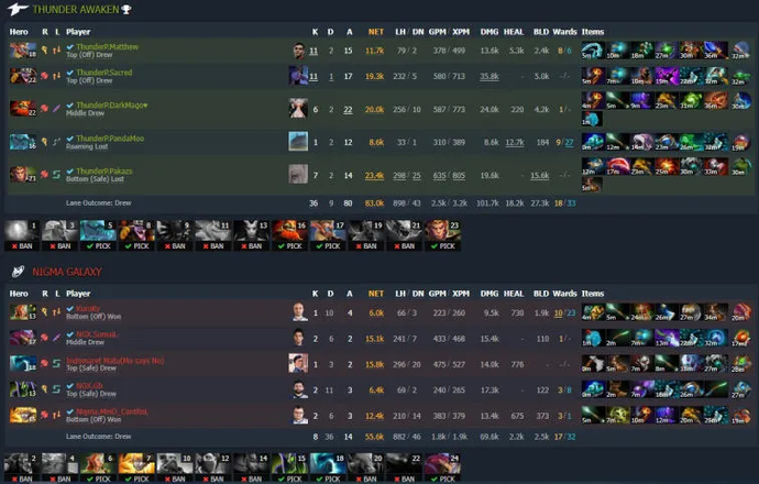 ESL One Malaysia 2022: Thunder Awaken sensationally advance to lower bracket quarter-finals. Photo 1