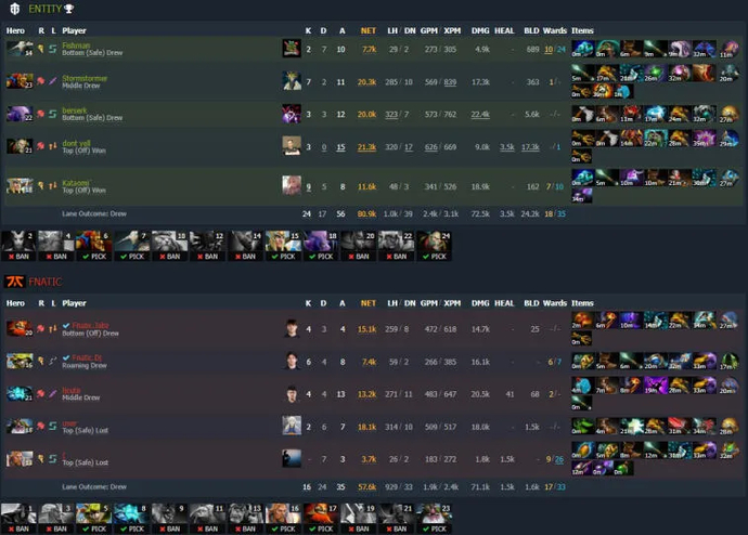 Fnatic przejmuje Entity na ESL One Malaysia 2022. Zdjęcie 1