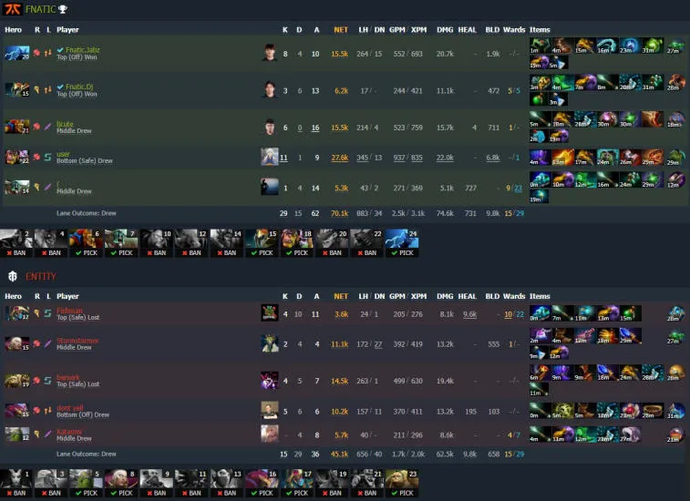 Fnatic przejmuje Entity na ESL One Malaysia 2022. Zdjęcie 2