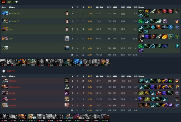 Fnatic przejmuje Entity na ESL One Malaysia 2022. Zdjęcie 3