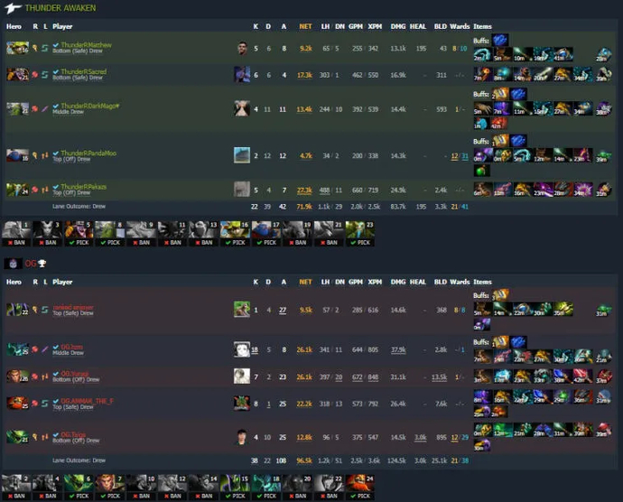 OG besiegt Thunder Awaken von ESL One Malaysia 2022 in einem harten Kampf. Foto 1