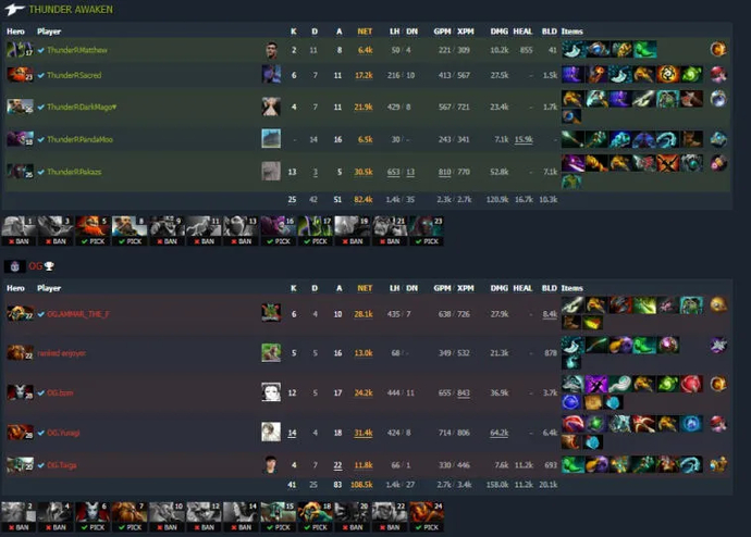 OG besiegt Thunder Awaken von ESL One Malaysia 2022 in einem harten Kampf. Foto 3