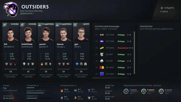 Fng trainiert Outsiders in den Qualifikationsspielen für The International 2022? Foto 1