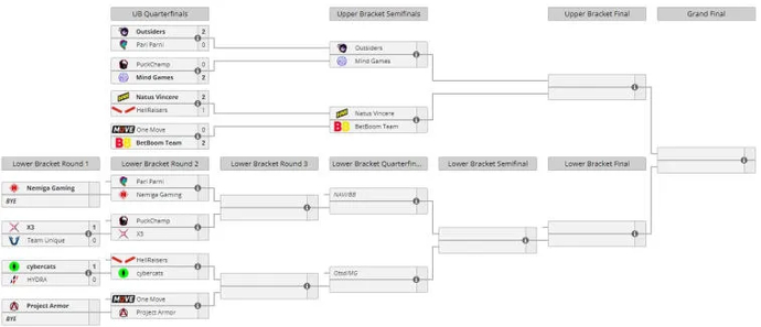 Ergebnisse des ersten Qualifikationstages für The International 11 in Osteuropa. Photo 1
