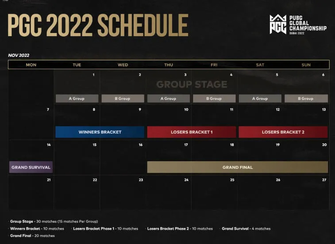 Format und Preispool der PUBG Global Championships 2022 bekannt gegeben Foto 1