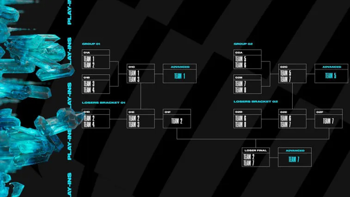 Summoners Gorge odwiedzi Foggy Albion – Riot Games ogłoszono MSI 2023. Photo 1