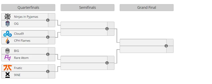 BLAST Premier Spring Showdown 2023 - assessing teams' chances of reaching the final round. Photo 1