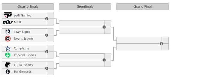 BLAST Premier Spring Showdown 2023 - assessing teams' chances of reaching the final round. Photo 2