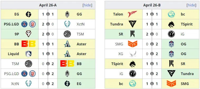 The esports tournament ESL One Berlin Major 2023: results of the first day of play and schedule of upcoming matches. Photo 1