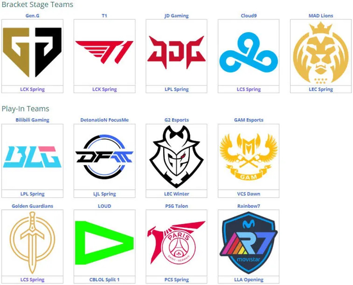 The final list of participants for MSI 2023 has been completed. Photo 1