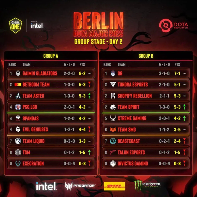 ESL One Berlin Major 2023: Results of Day 2 and Schedule for Next Matches. Photo 2