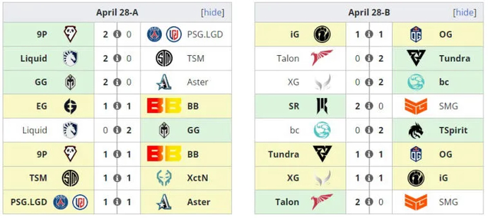 ESL One Berlin Major 2023: results of the third day of gameplay and schedule of upcoming matches. Photo 1