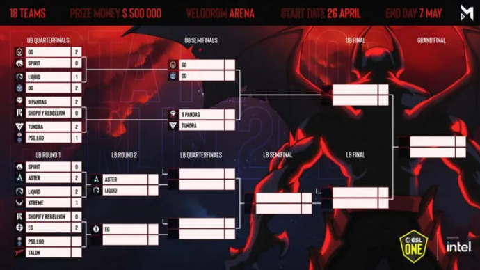 The teams 'Xtreme Gaming' and 'Shopify Rebellion' have been eliminated from the ESL One Berlin Major 2023 tournament. Photo 1