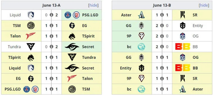 Teams Team Liquid and Entity were the first ones to be eliminated from DreamLeague S20. Photo 1