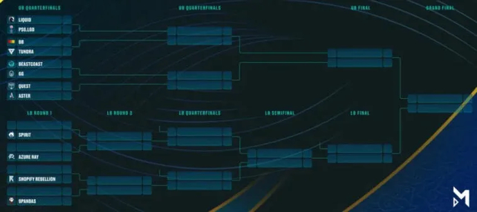 Participants for The Bali Major 2023 Playoffs Finalized - Check Out the Full List!. Photo 1