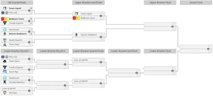 Gaimin Gladiators secure a victory against beastcoast in the playoffs of The Bali Major 2023. Photo 1