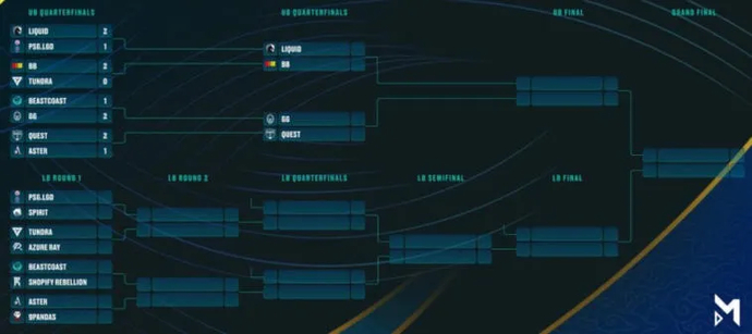 The teams advancing to the semifinals of The Bali Major 2023 have been announced. Photo 1