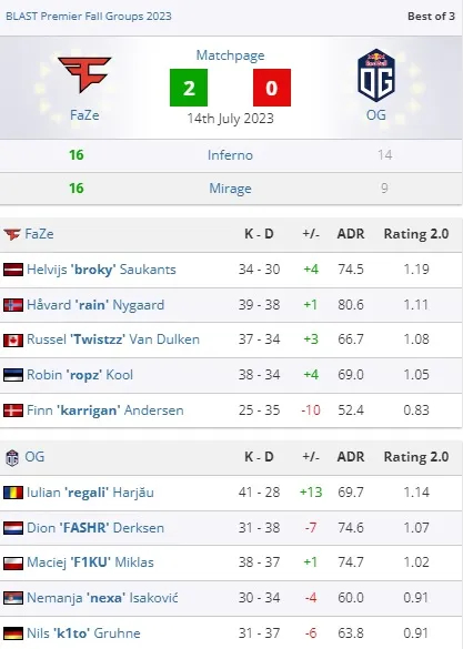 Unbelievable Upset: FaZe Takes Down New OG Roster in Epic Showdown at Copenhagen!. Photo 1