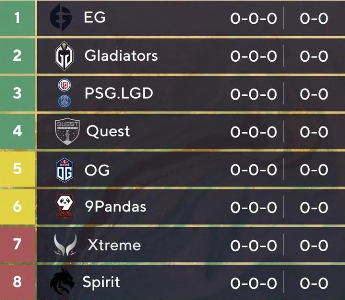 Introducing the Riyadh Masters Group Tables.. Photo 1